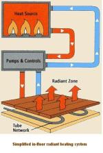 typicalradiantfloorsystem