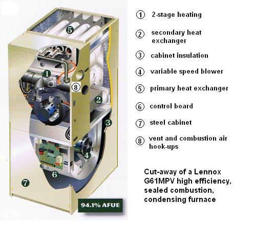 High-Efficiency Combustion & Control Systems