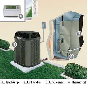 http://www.perfect-home-hvac-design.com/images/xAHillus.jpg.pagespeed.ic.qETh-hlxBs.jpg